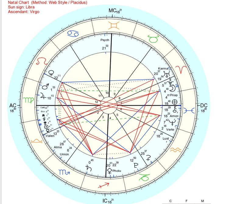 best-synastry-chart